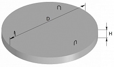 ПП10с плити дна кілець